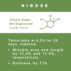 Ribose Skin Benefits