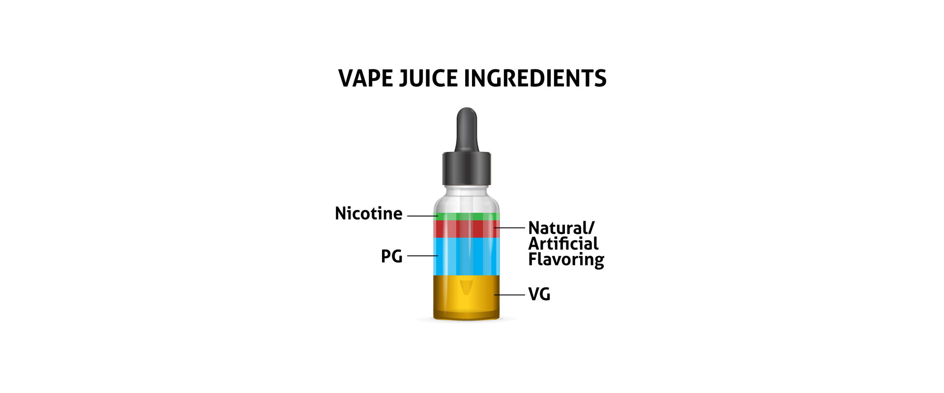 Vape Juice ingredients