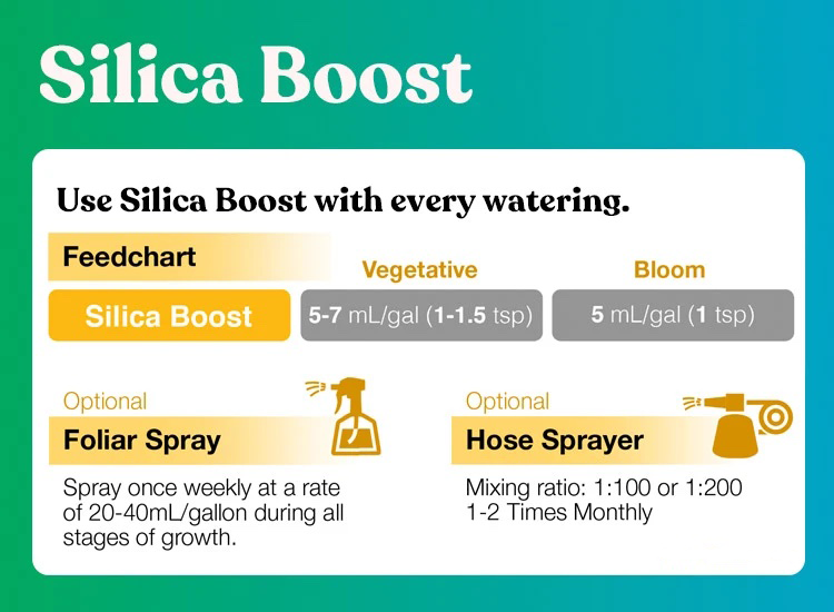 Silica Boost  Growing Supplement - Bloom City