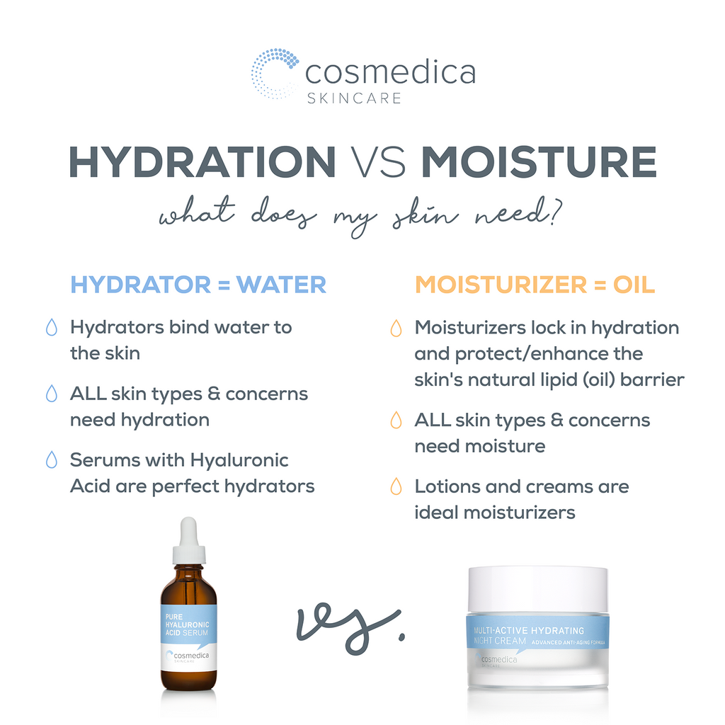 Hydration vs. Moisture: My Skin Need? | Cosmedica – Cosmedica