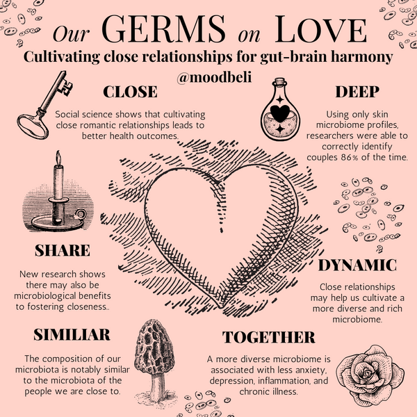 Our Germs on Love