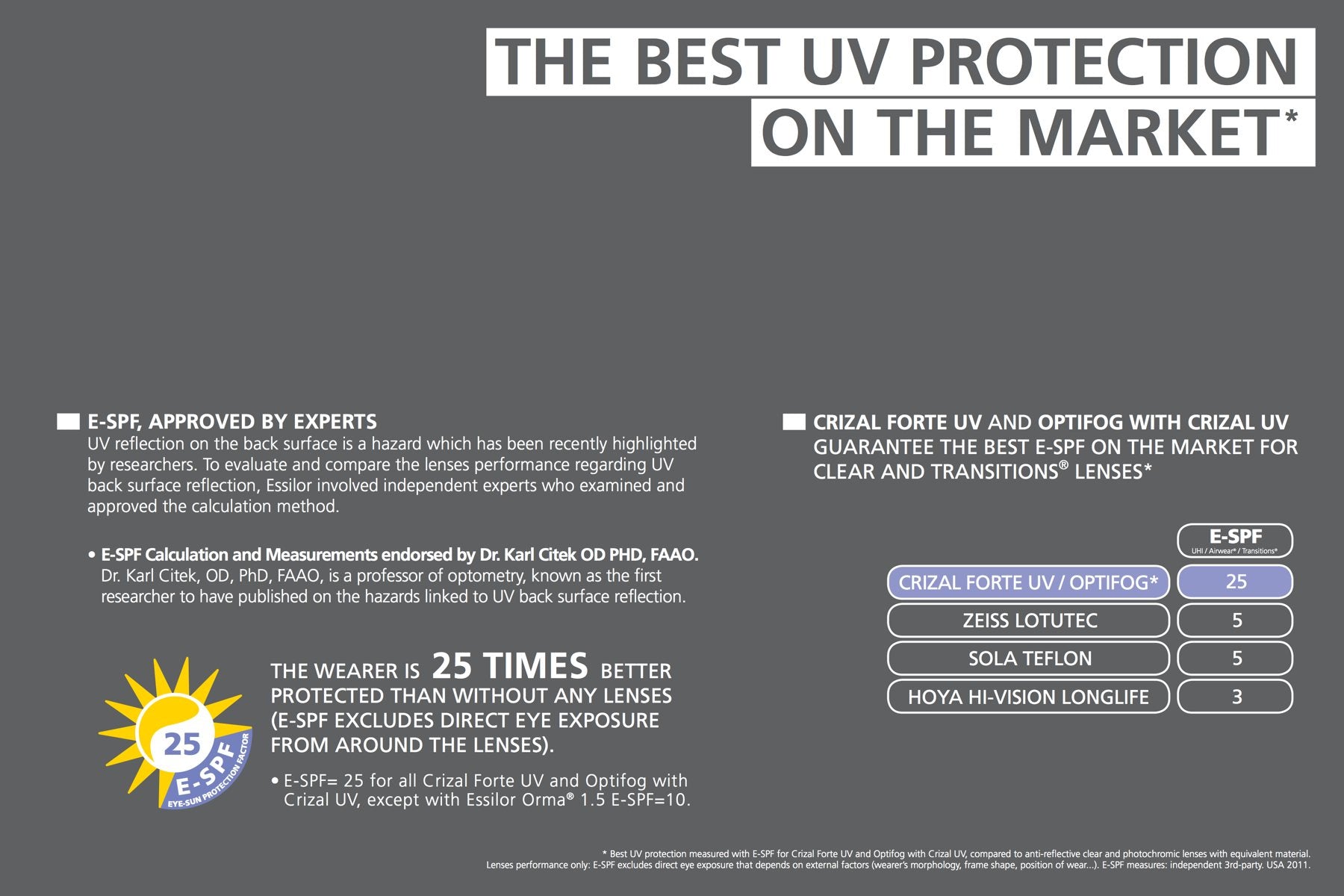 The Best UV Protection On The Market - Crizal® Forte UV Lenses