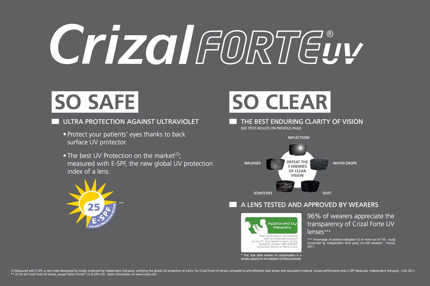 Crizal® Forte UV Lenses