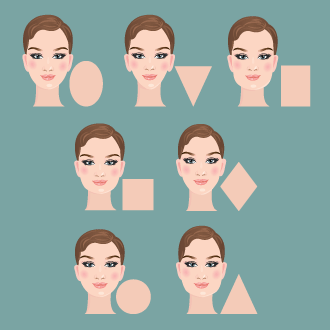 Face Shape Chart