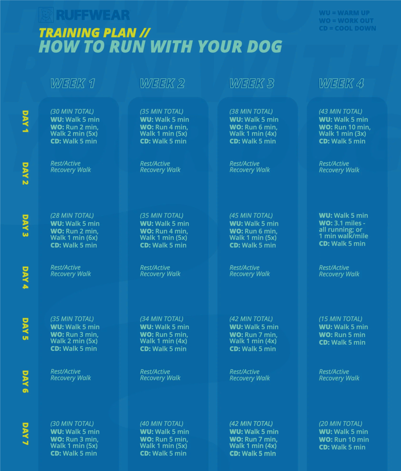 Training Plan / How to run with your dog / 4 Week Plan