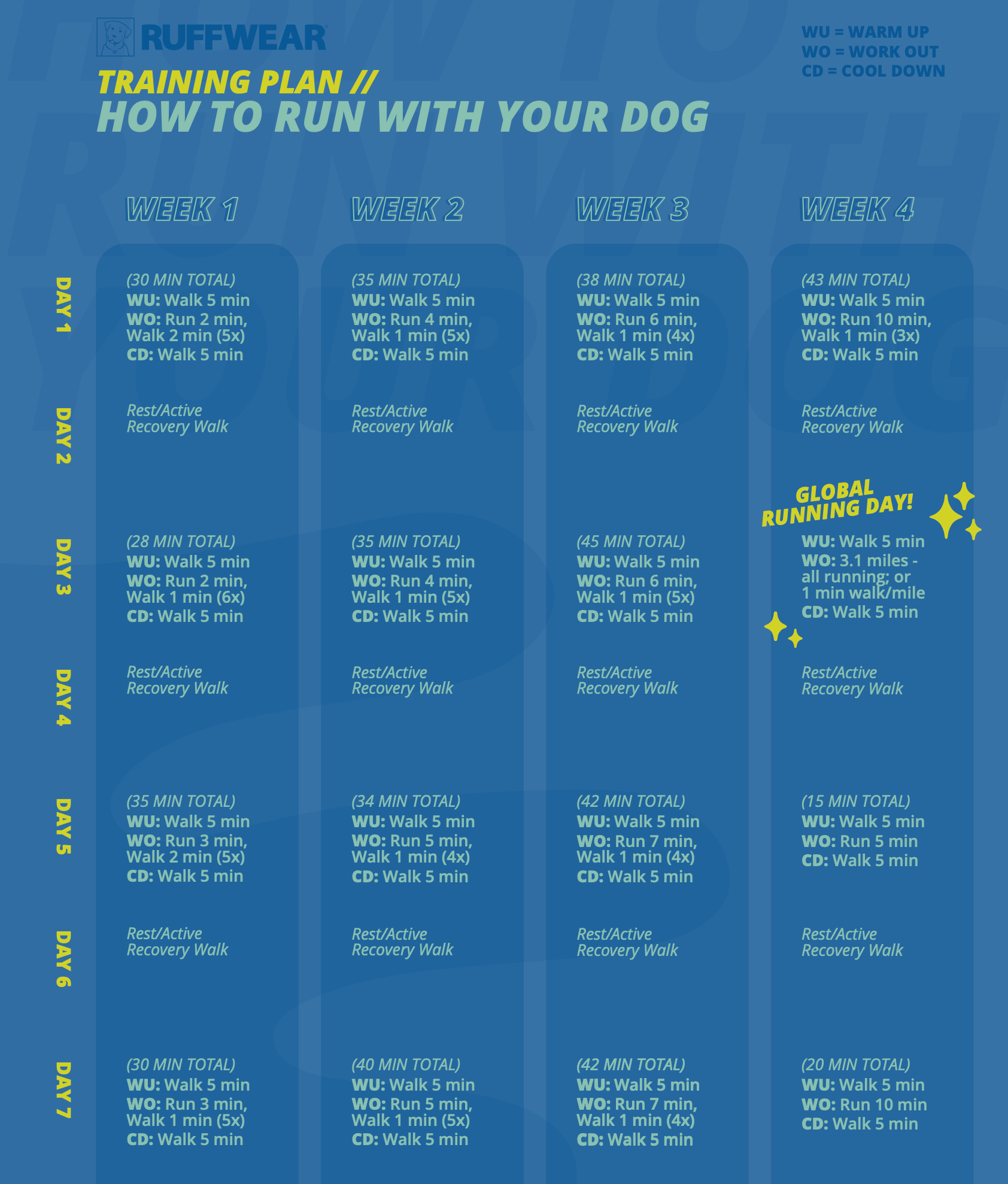 4-week training plan for running with your dog