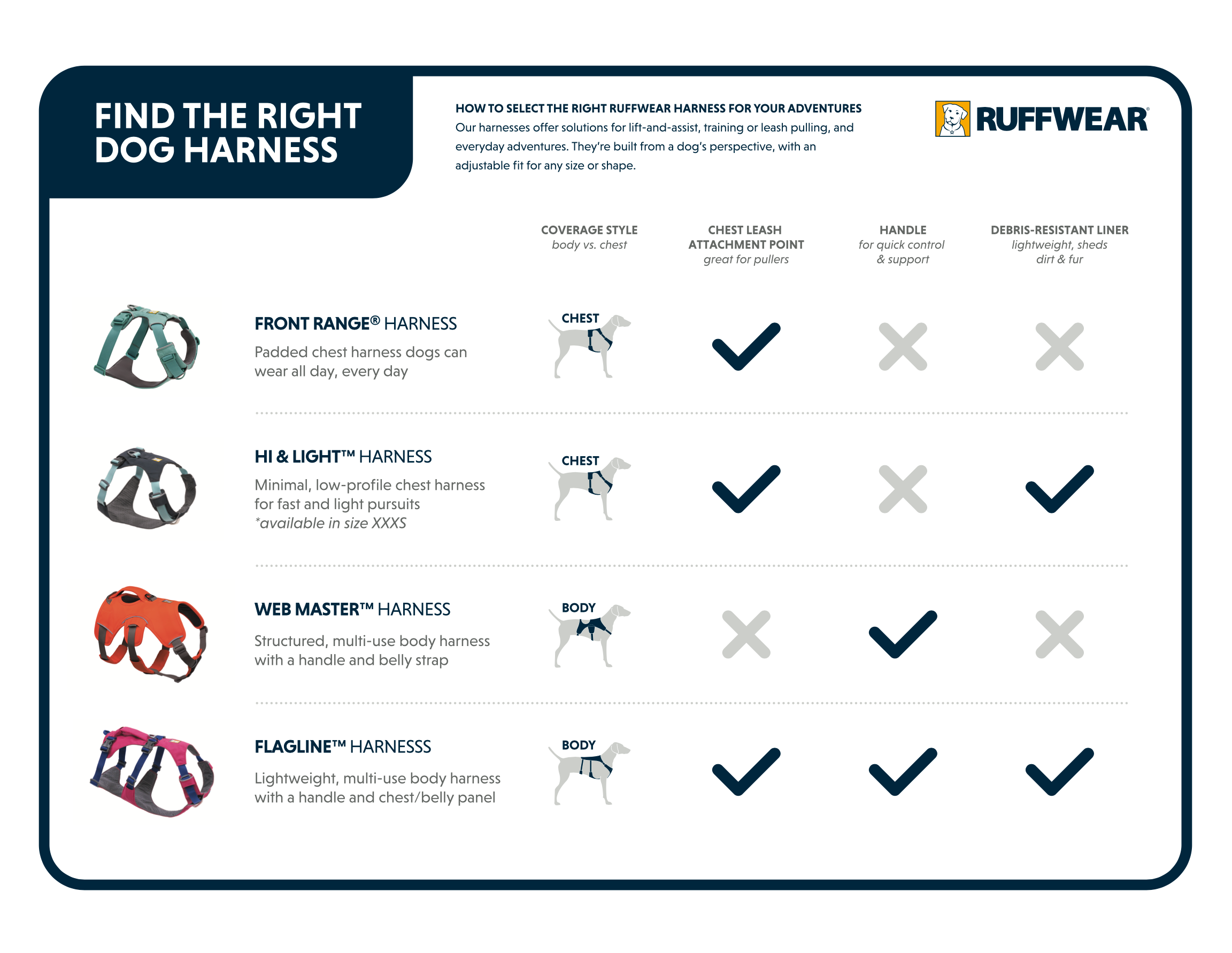 Ruffwear Harness Comparison Chart