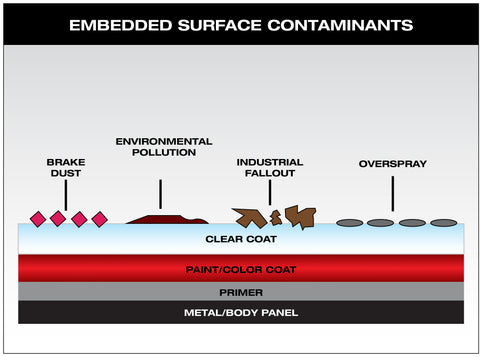 Bonded Surface Contaminants