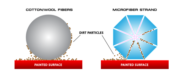 Microfiber strand cross section