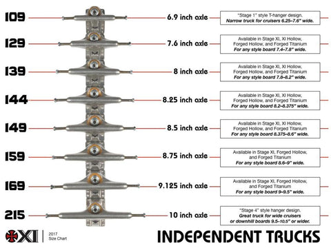 Independent truck co size chart 129 139 144 149 159