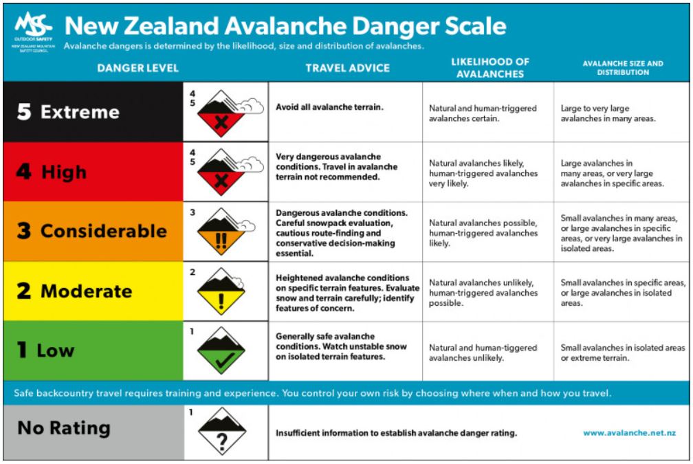 Avalanche Advisory NZ