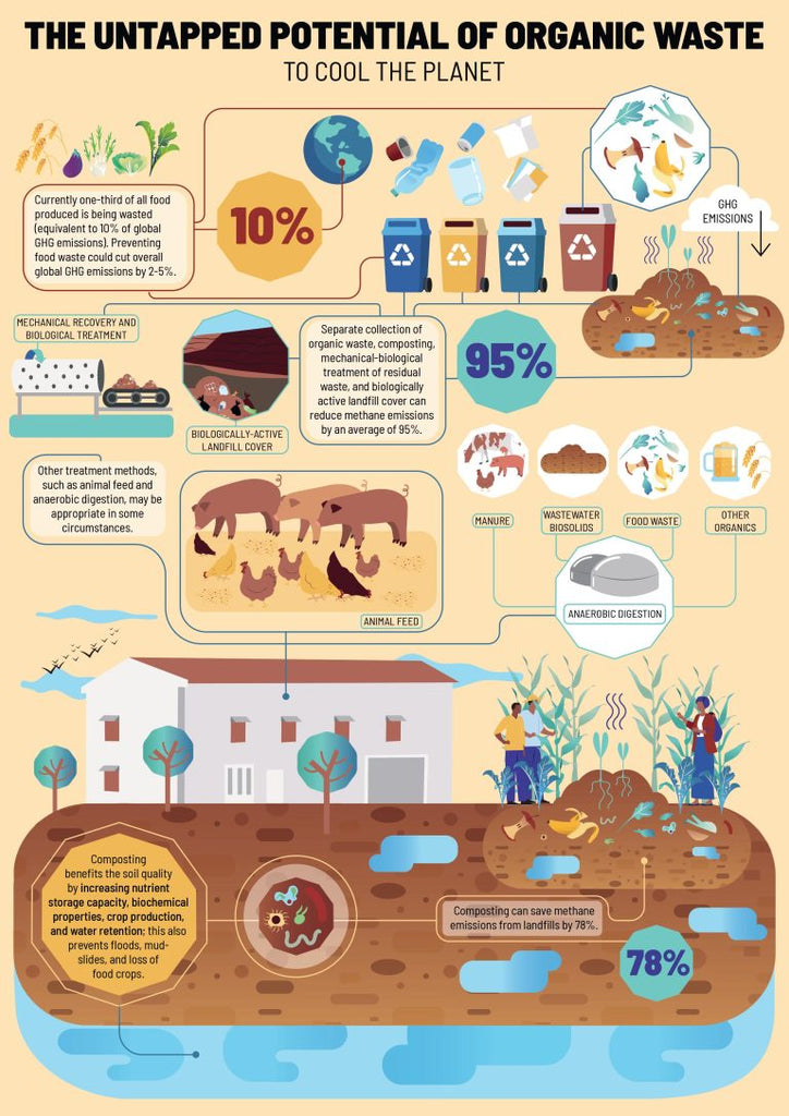 Infographic from the Global Alliance for Incinerator Alternatives (GAIA)'s 2022 report, Zero Waste to Zero Emissions.