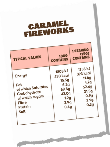 Caramel Fireworks Edible Cookie Dough Nutrition