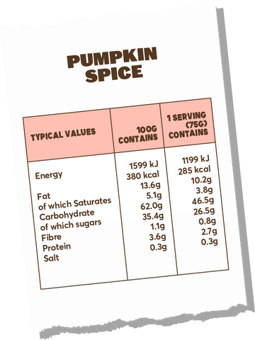 Pumpkin Spice Edible Cookie Dough Nutrition