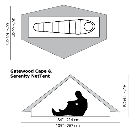 Gatewood Cape