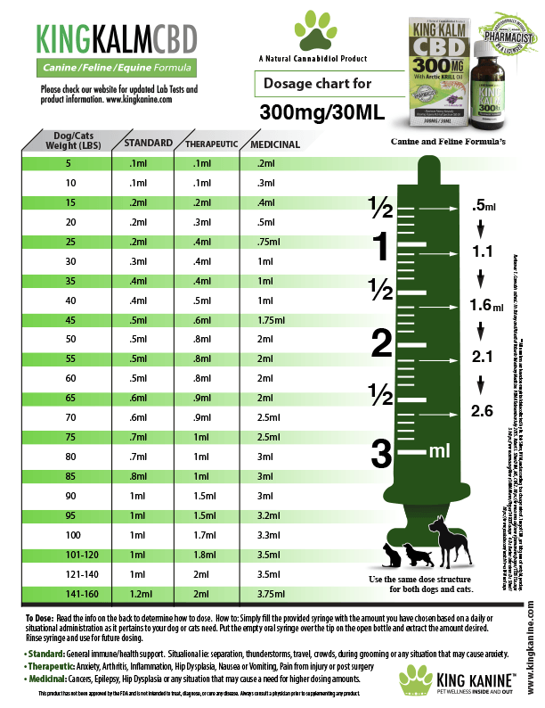 Edible Chart