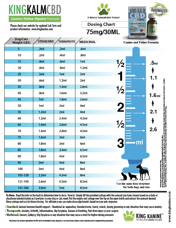 King Kalm Cbd Dosage Chart