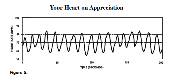 Your Heart on Appreciation