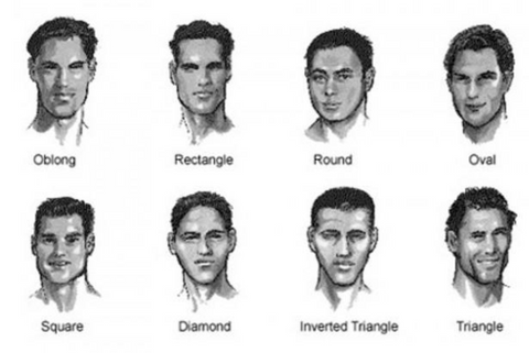 How To Choose The Right Beard For Your Face Shape Diggn It