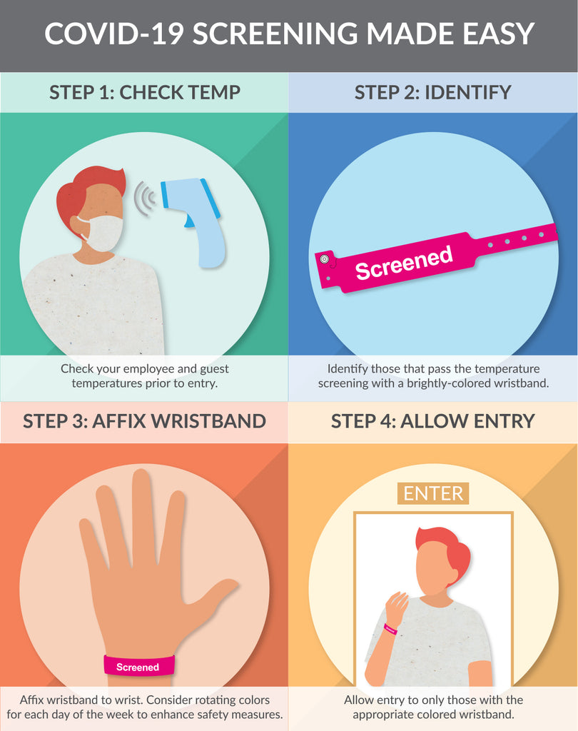 COVID-19 Screening Made Easy Infographic