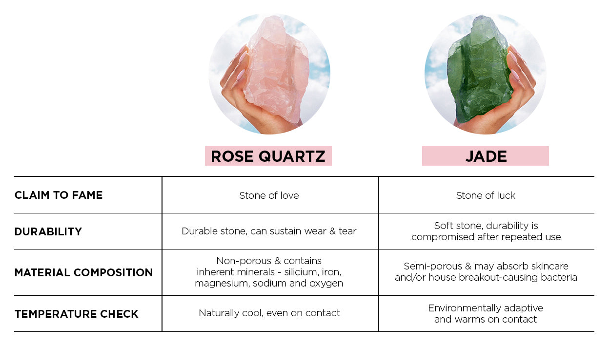 Differences in Rose Quartz Roller vs Jade Roller