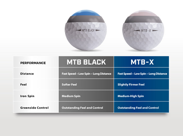Callaway Golf Ball Comparison Chart