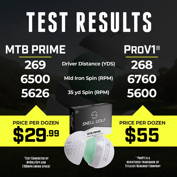 Test Results from MyGolfSpy comparing MTB PRIME golf ball and Titleist ProV1 golf ball