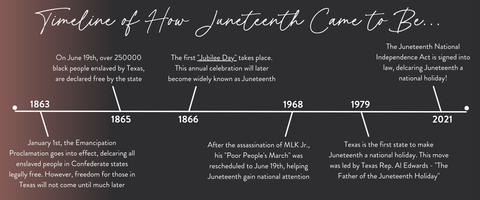 Juneteenth Timeline