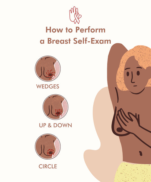 how-to-perform-breasrt-self-exam