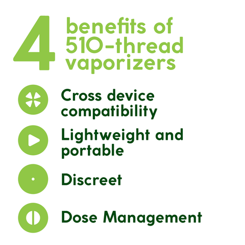 The Four Benefits of 510-Thread Vaporizers