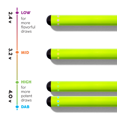 O.pen 2.0 Battery and mode/heat/temperature settings