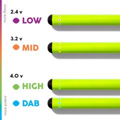 variable voltage battery settings