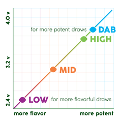 variable voltage battery settings