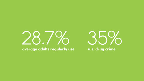marijuana crime rate