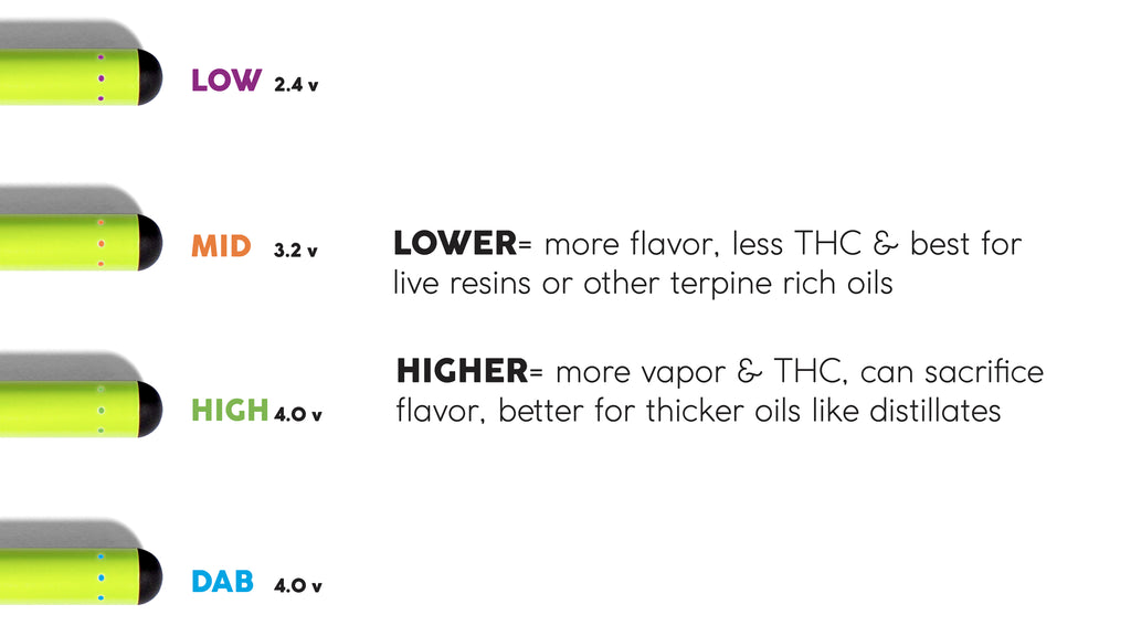 highfive vape temp range