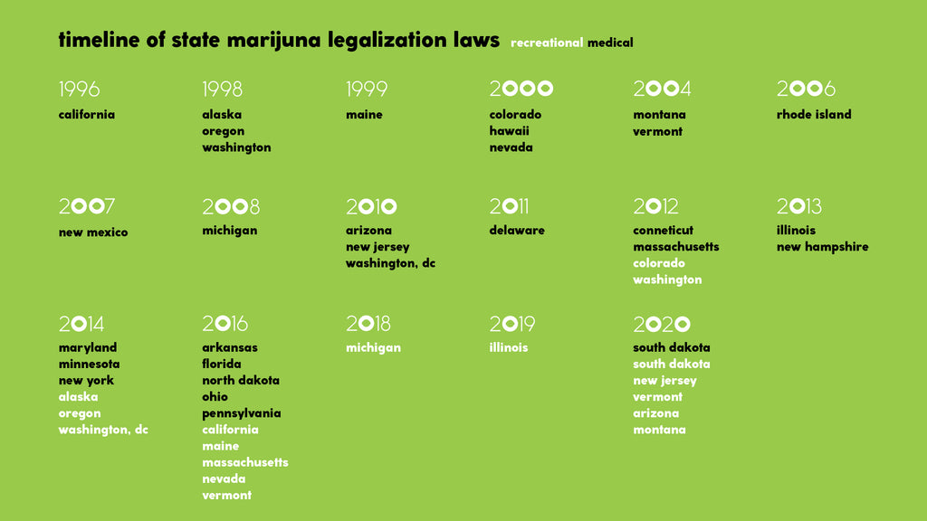 timeline of cannabis legalization