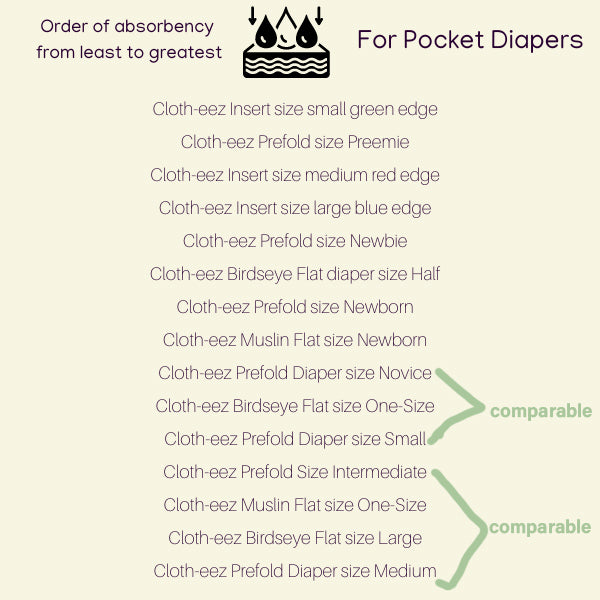 pocket diaper insert absorbency comparison chart