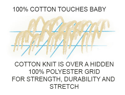 mother-ease cotton fabric explained