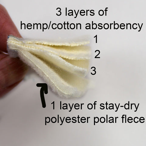 stay dry cloth diaper absorbency layers