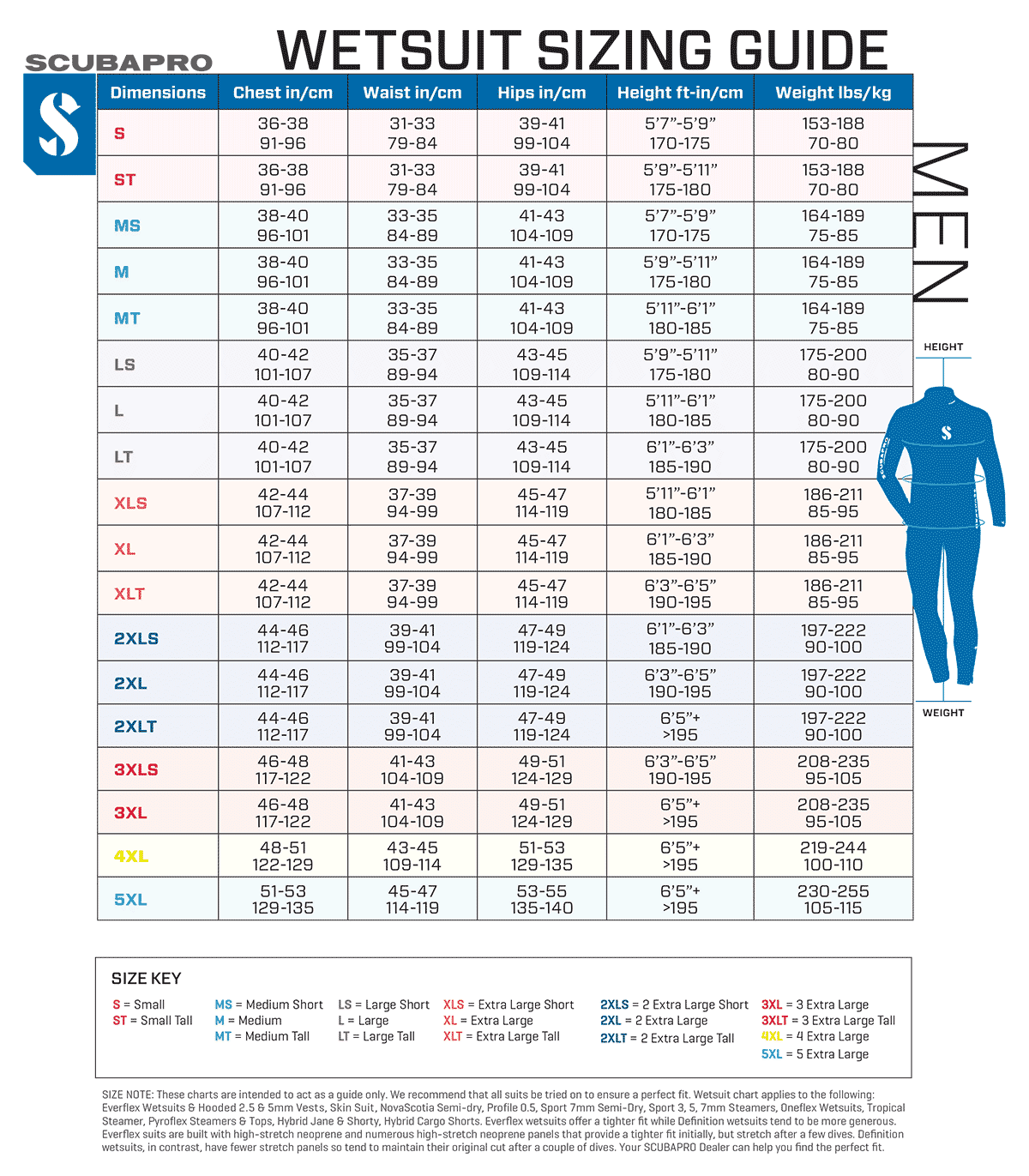 Scubapro Wetsuit Size Chart Imperial