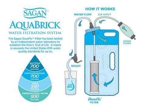 AquaBrick® Water Purification System  Best Portable Water Filtration System