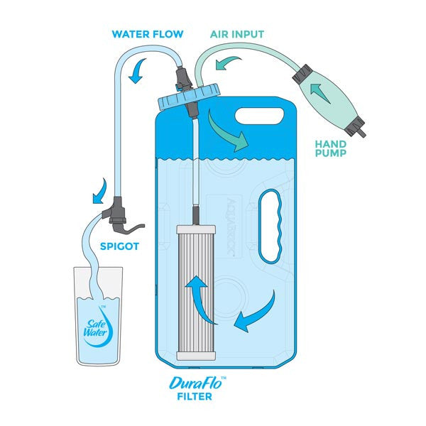 Drinking Water Filter System