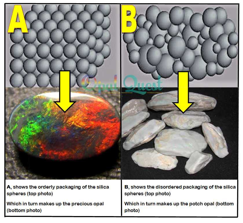 How opal is formed OpalQuest Australian Opal Gemstone Opal Quest