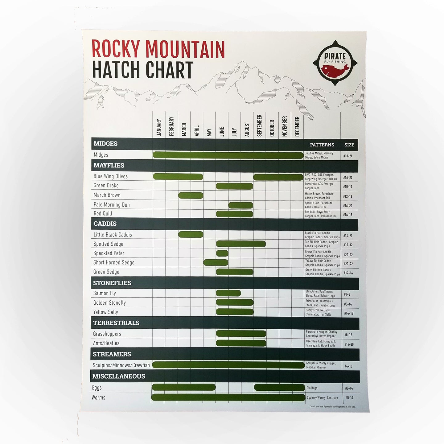 Fly Hatch Chart