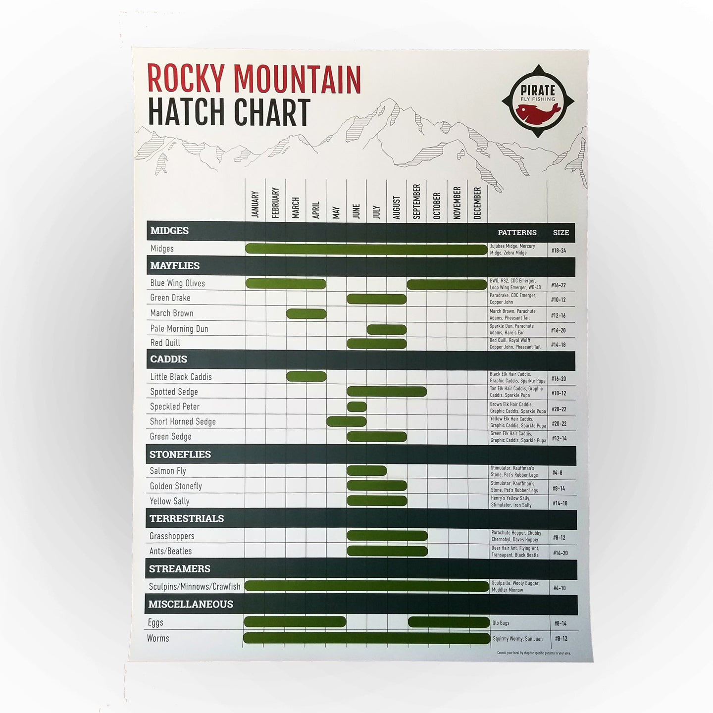 Wyoming Hatch Chart