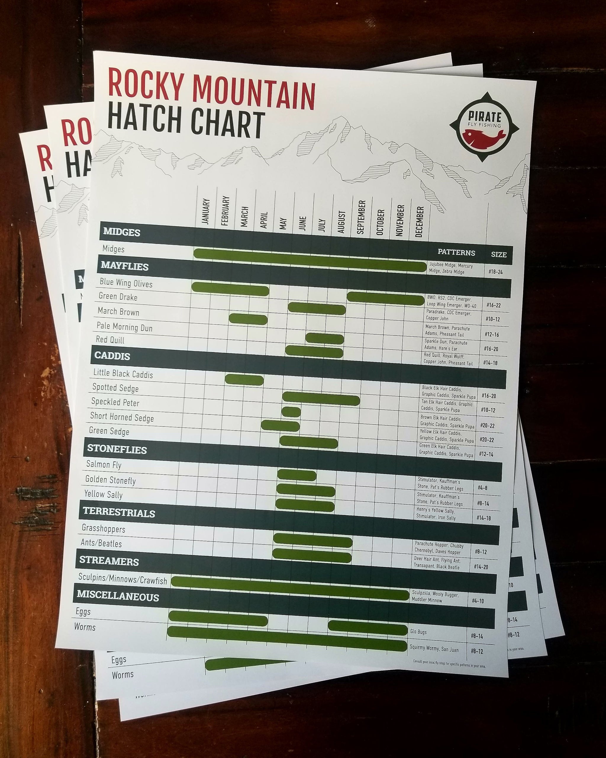 Wyoming Hatch Chart