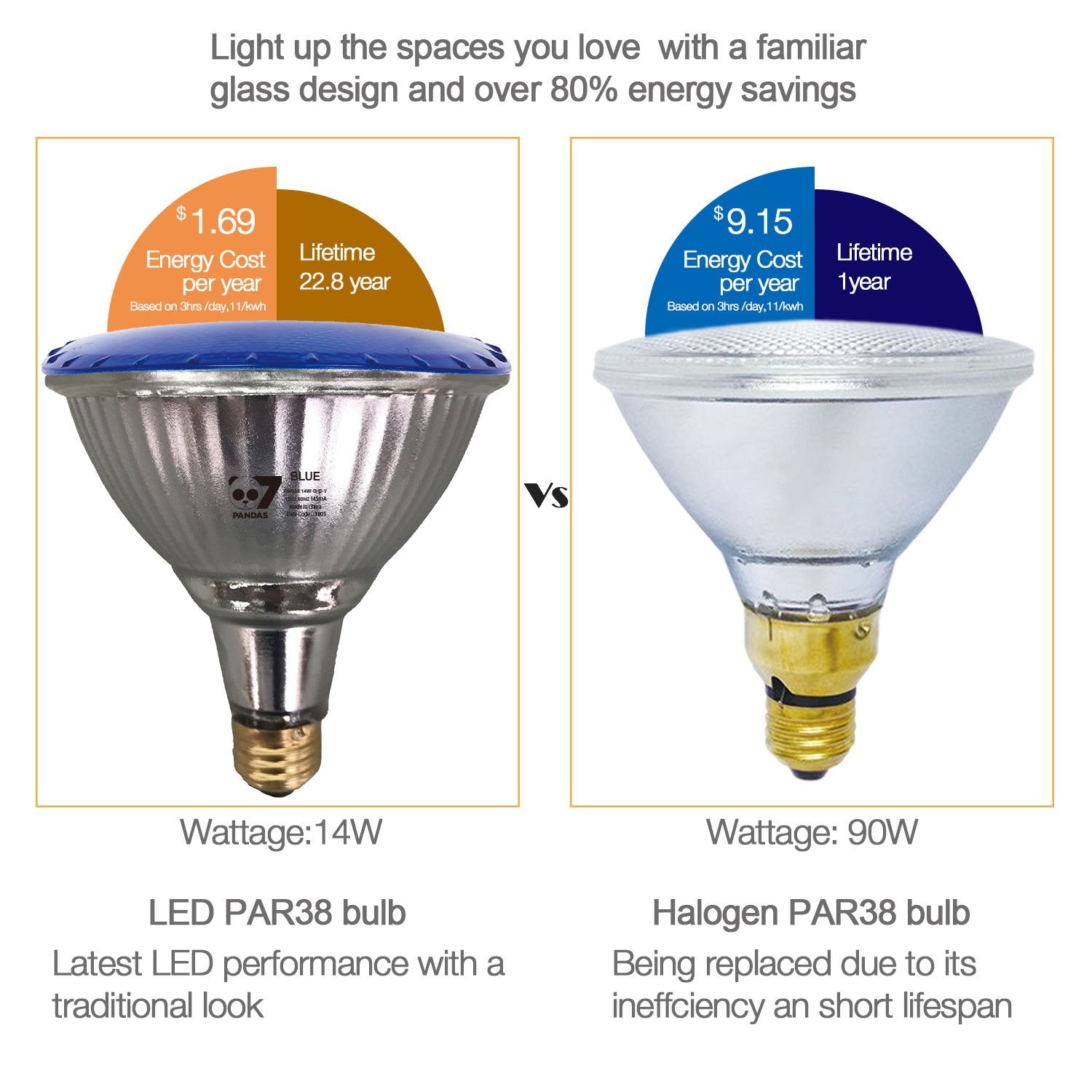 brightest outdoor flood light bulbs