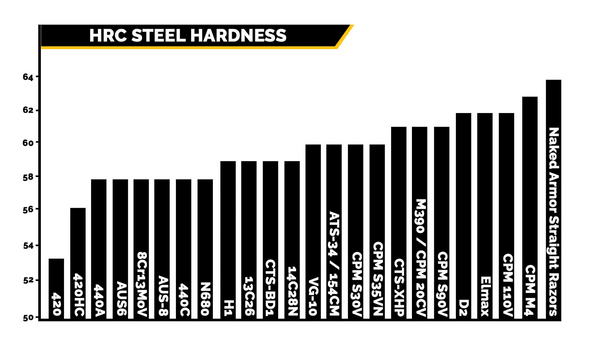 HRC Rockwell Hardness Scale