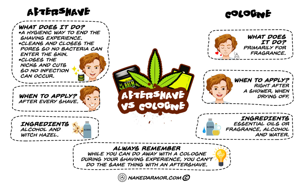 Aftershave Vs. Cologne