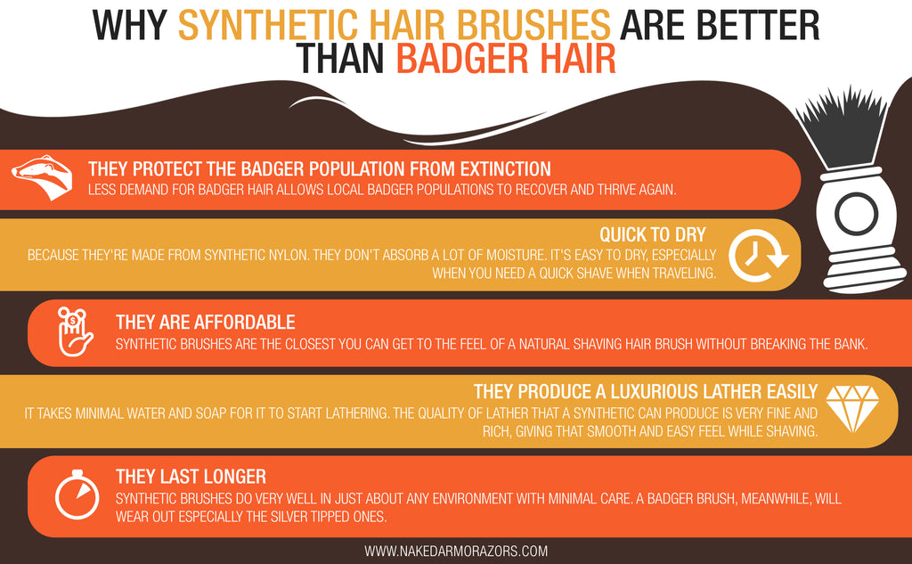 Badger hair brush vs Synthetic Hair Brush